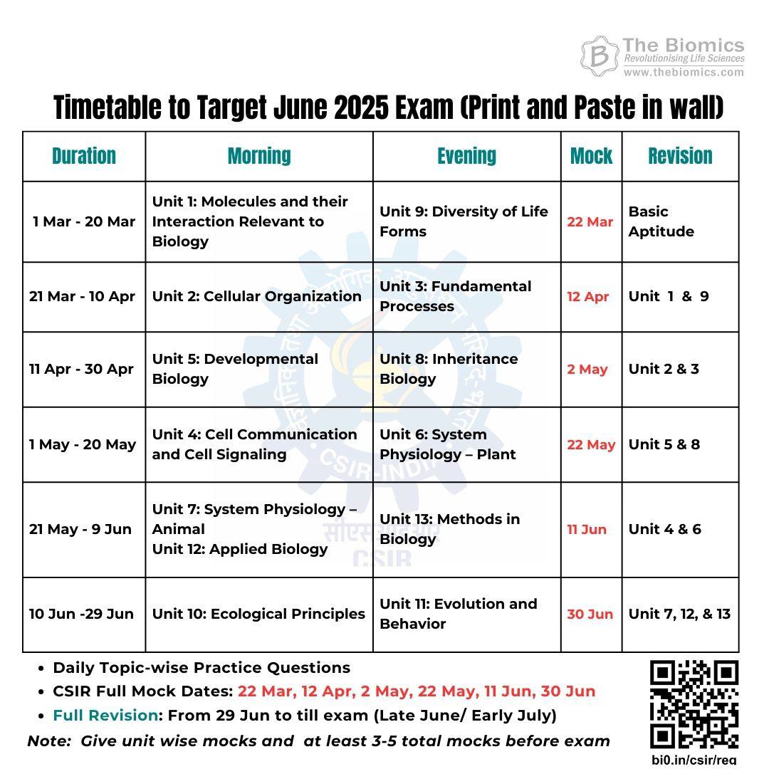 Target CSIR June 2025 Schedule